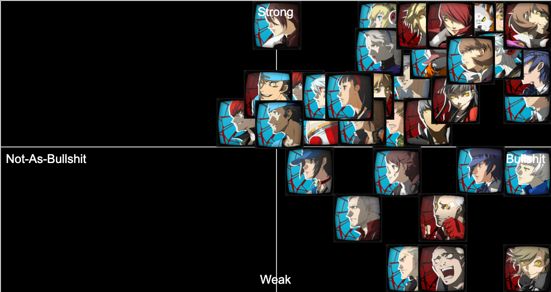 Persona 4 Arena Ultimax 1.0 Tier List (Community Rankings) - TierMaker