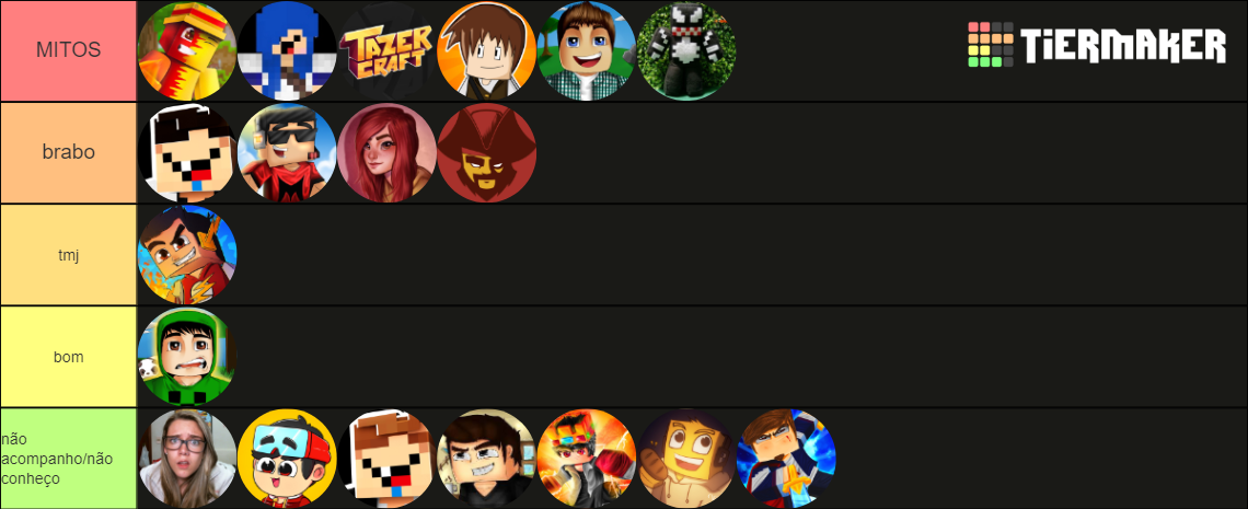 Youtubers Minecraft Brasil Tier List Community Rankings TierMaker