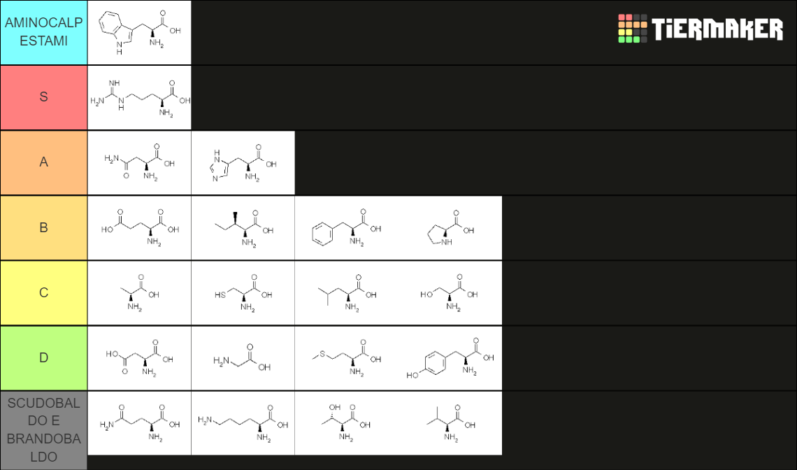 Amino acids Tier List Rankings) TierMaker