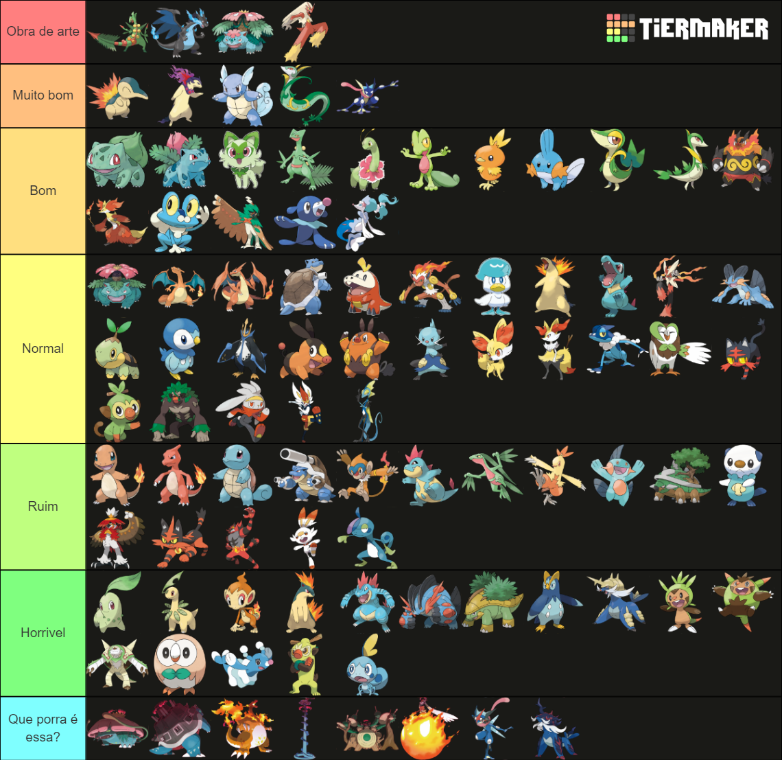 All Pokemon starters forms (Gen 1 - 9) Tier List (Community Rankings ...
