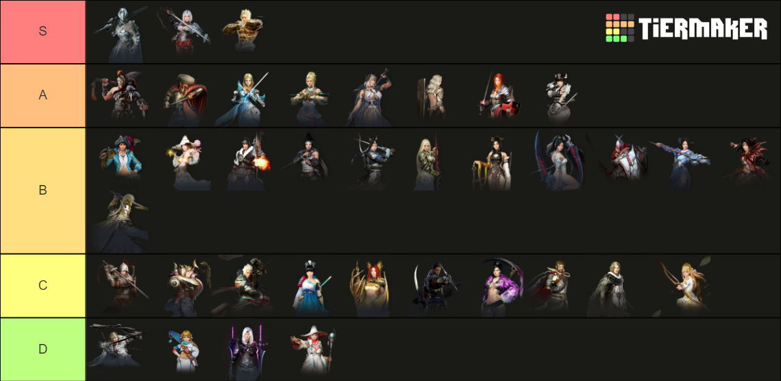 Black Desert Mobile Ranking Tier List Rankings) TierMaker