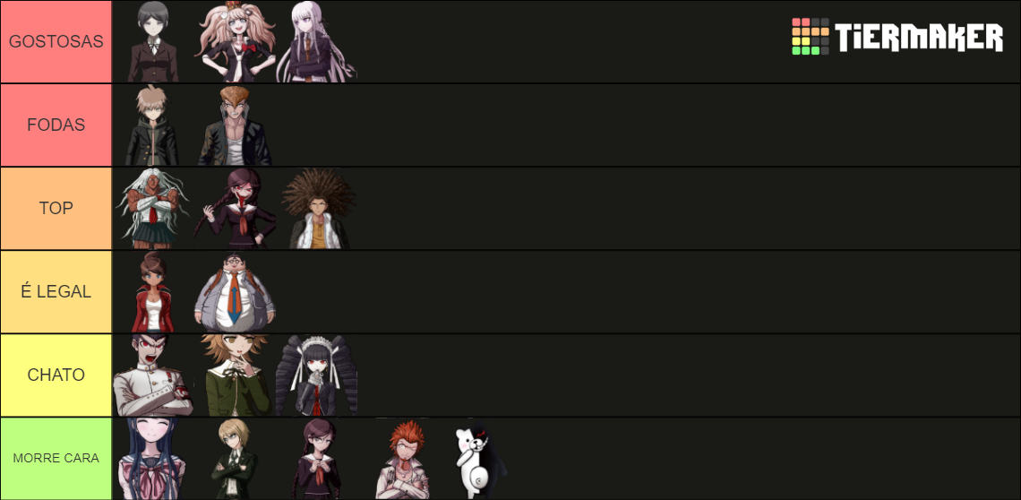 Danganronpa Trigger Happy Havoc Characters Tier List Community Rankings Tiermaker 