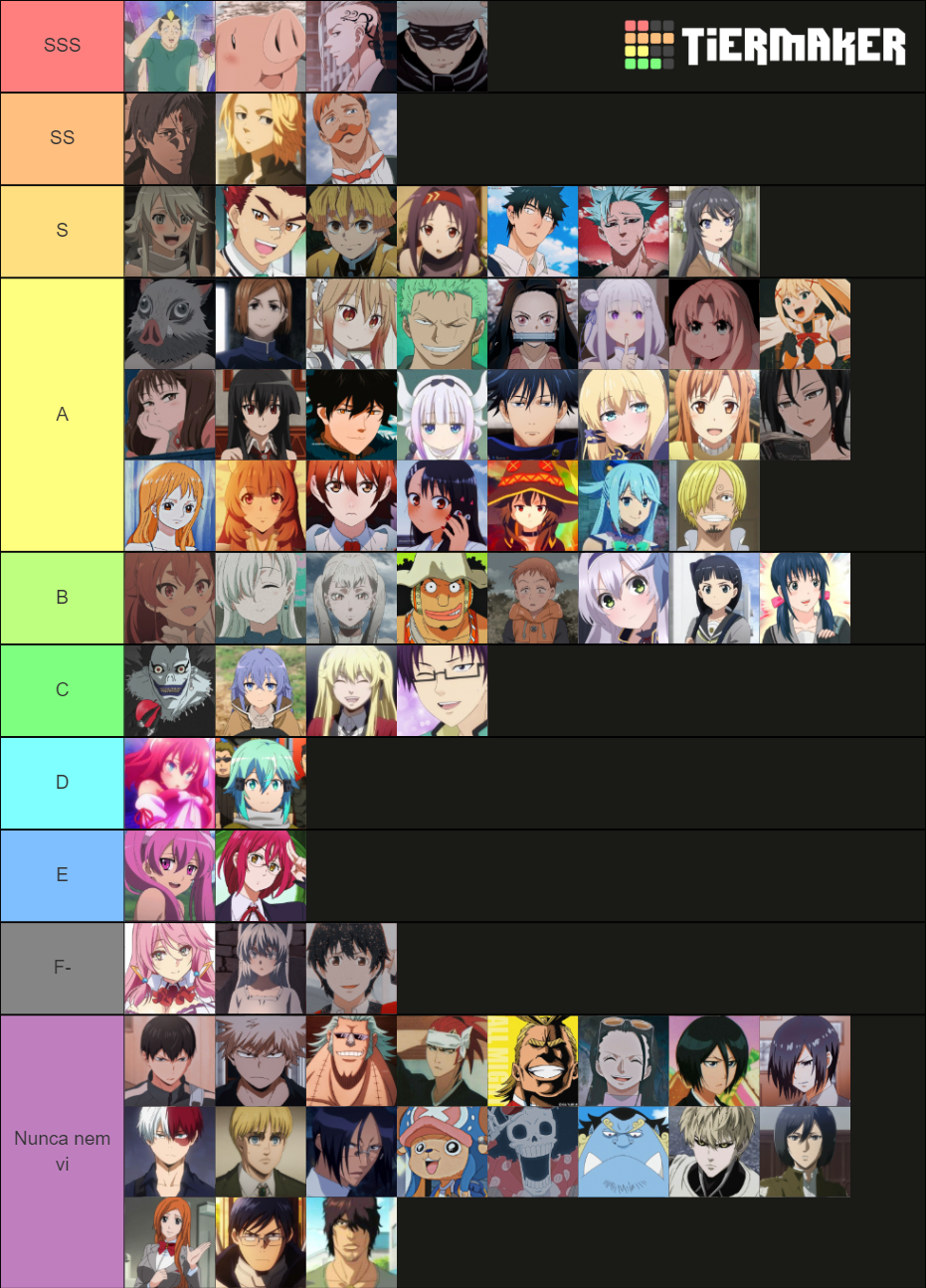 Personagens Segundarios Tier List (Community Rankings) - TierMaker