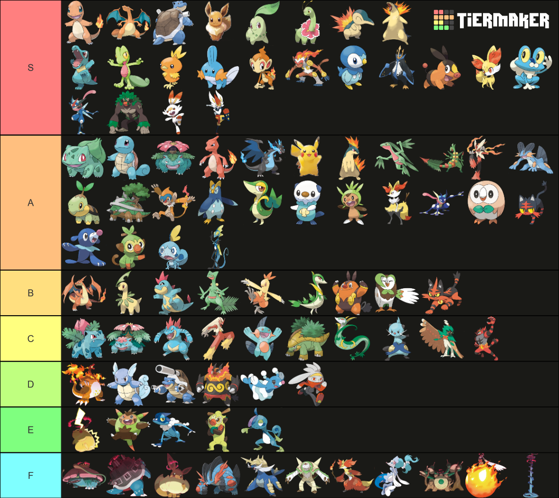 All Starter Pokemon 1G-8G (+ Mega Evolution and Gigantamax) Tier List ...