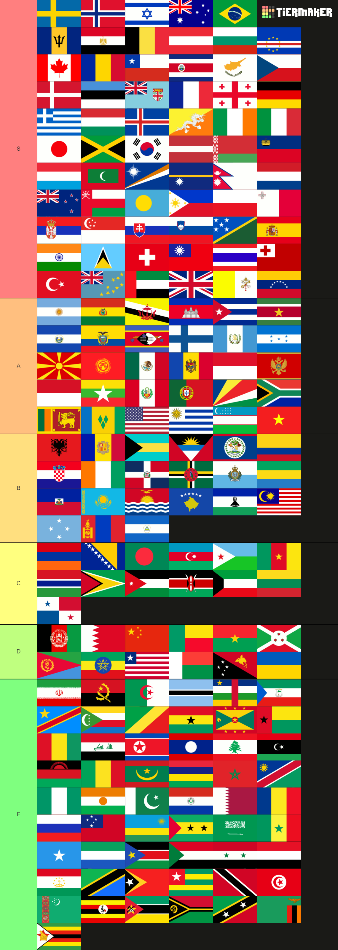 Name All 197 Countries No Timer