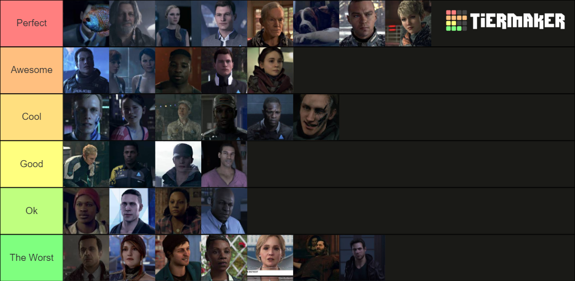 All Detroit Become Human Characters Tier List Community Rankings   All Detroit Become Human Characters 1141614 1654098822 