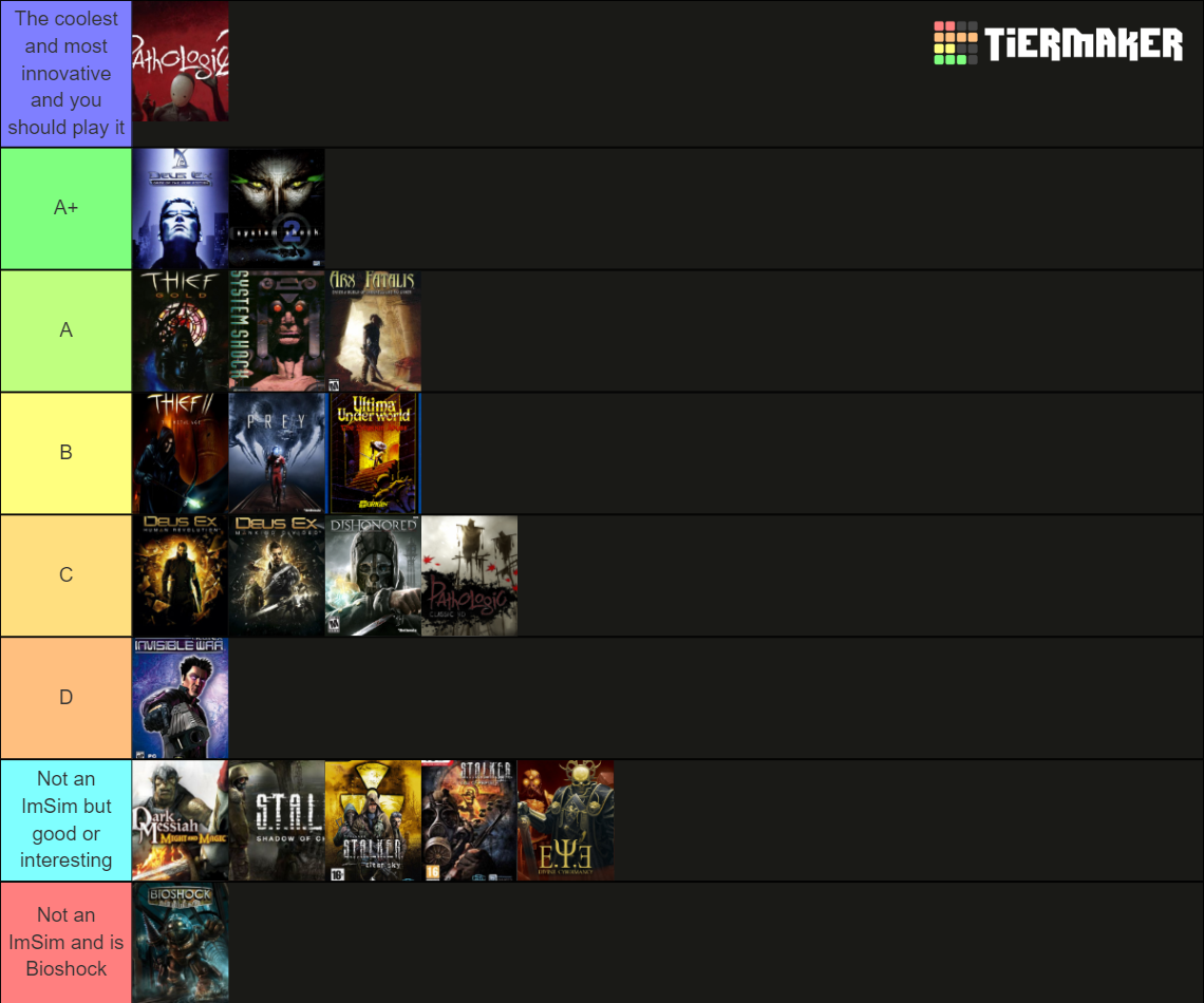 Immersive Sim Tier List Community Rankings Tiermaker