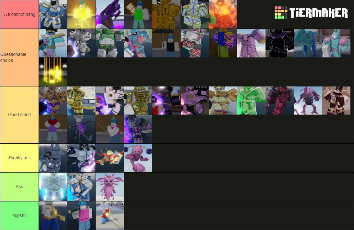 Your Bizarre Adventure Stands / Specs Tier List (Community Rankings ...