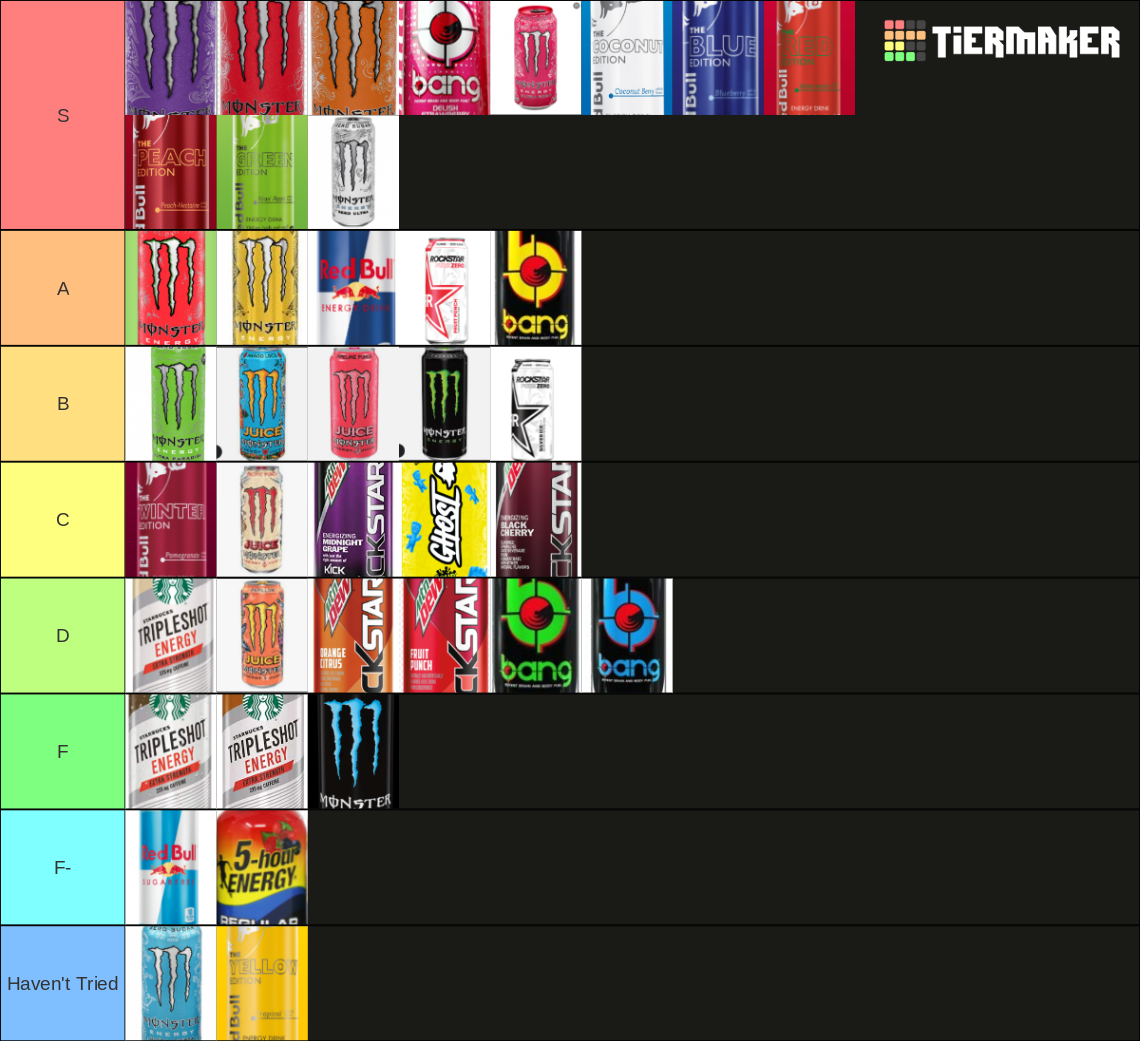 Penultimate Energy Drink Tier List Rankings) TierMaker
