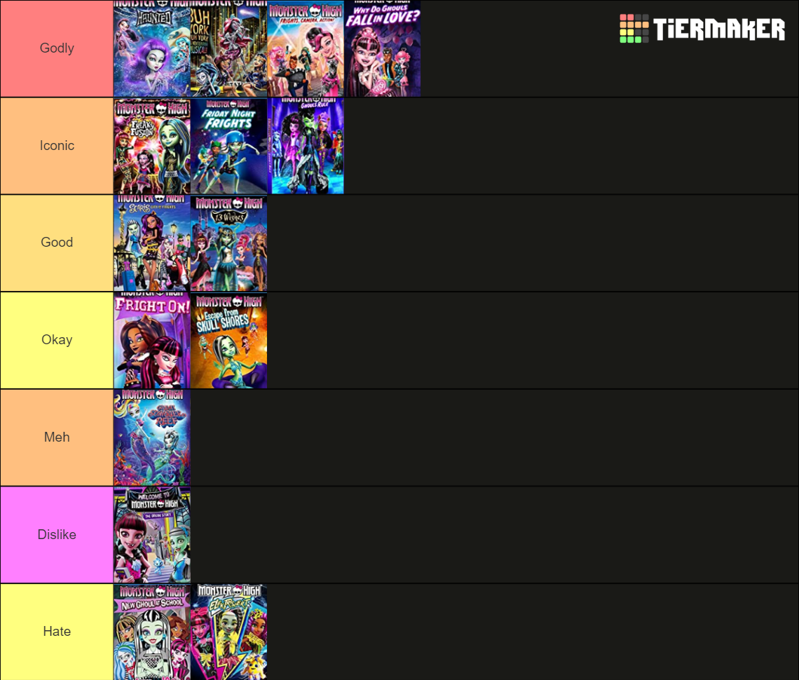 Monster high movies ranked Tier List Rankings) TierMaker