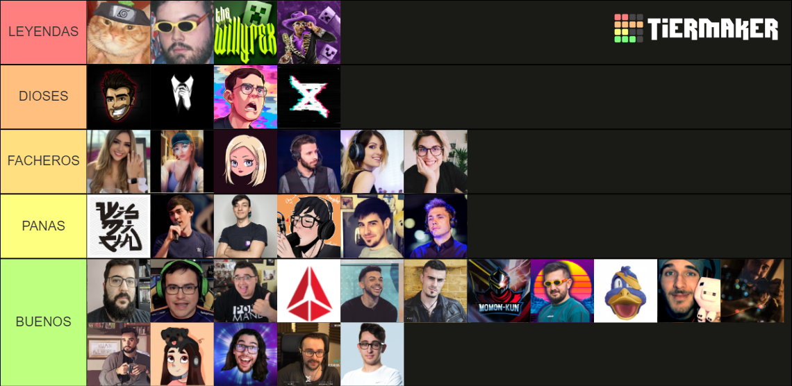 YOUTUBERS Y STREAMERS HISPANOHABLANTES Tier List Rankings