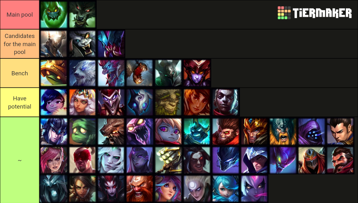 League of Legends Champions Tier List Rankings) TierMaker