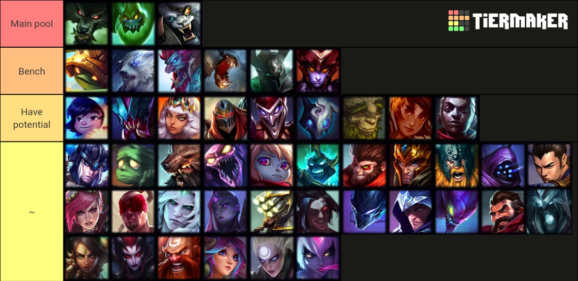 League of Legends Champions Tier List Rankings) TierMaker