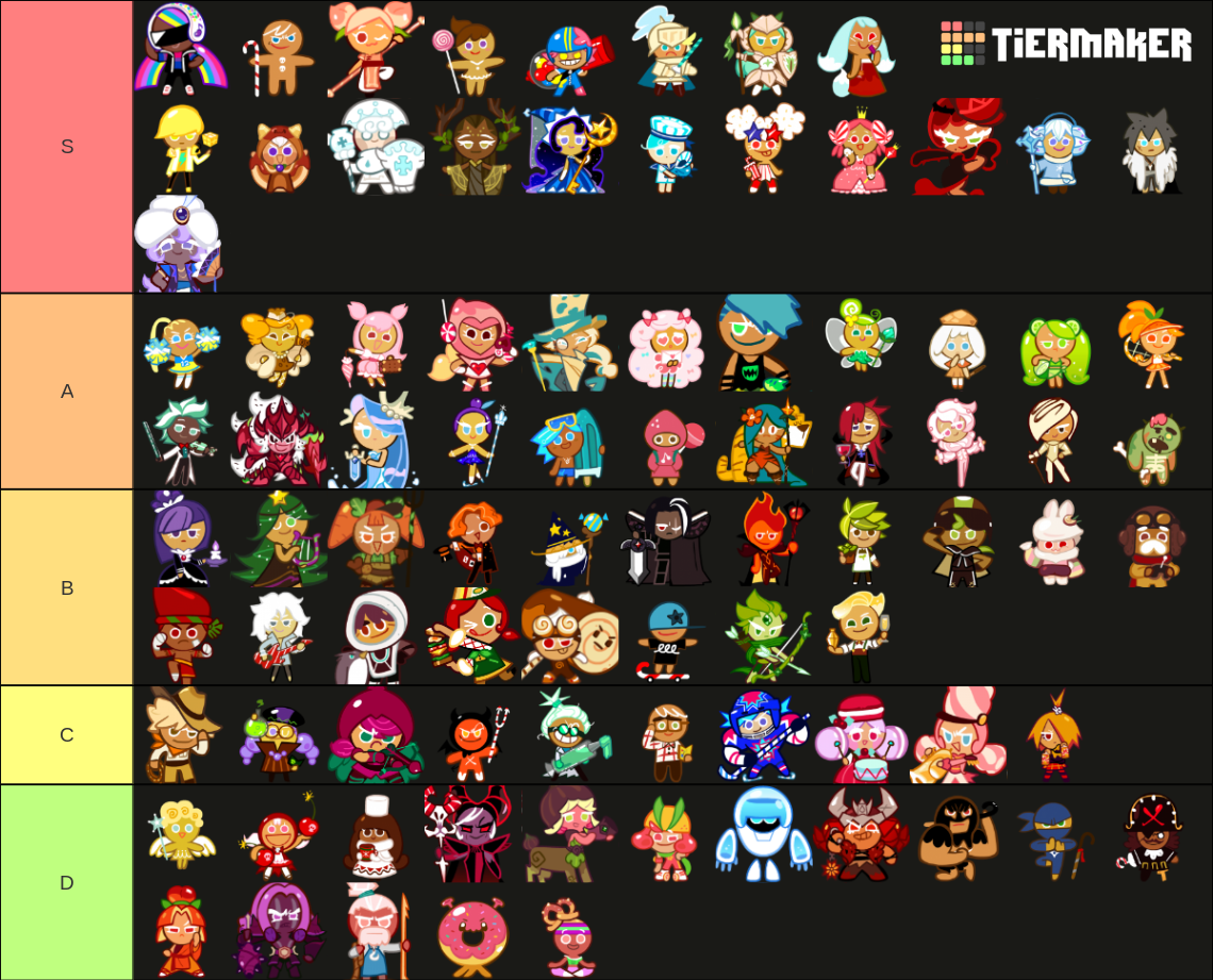 Cookie Run Cookie Tier List (Community Rankings) - TierMaker