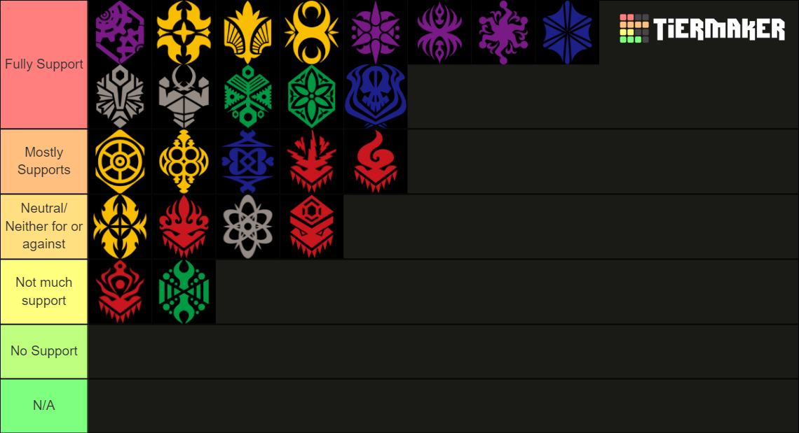 Cardfight Vanguard Clan Tier List Rankings) TierMaker
