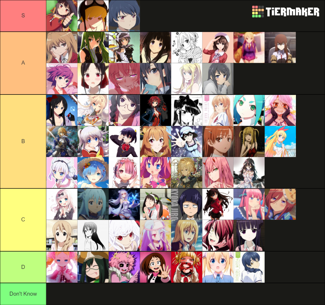 The Anime Man's ULTIMATE Waifu Tier List (Community Rankings) - TierMaker