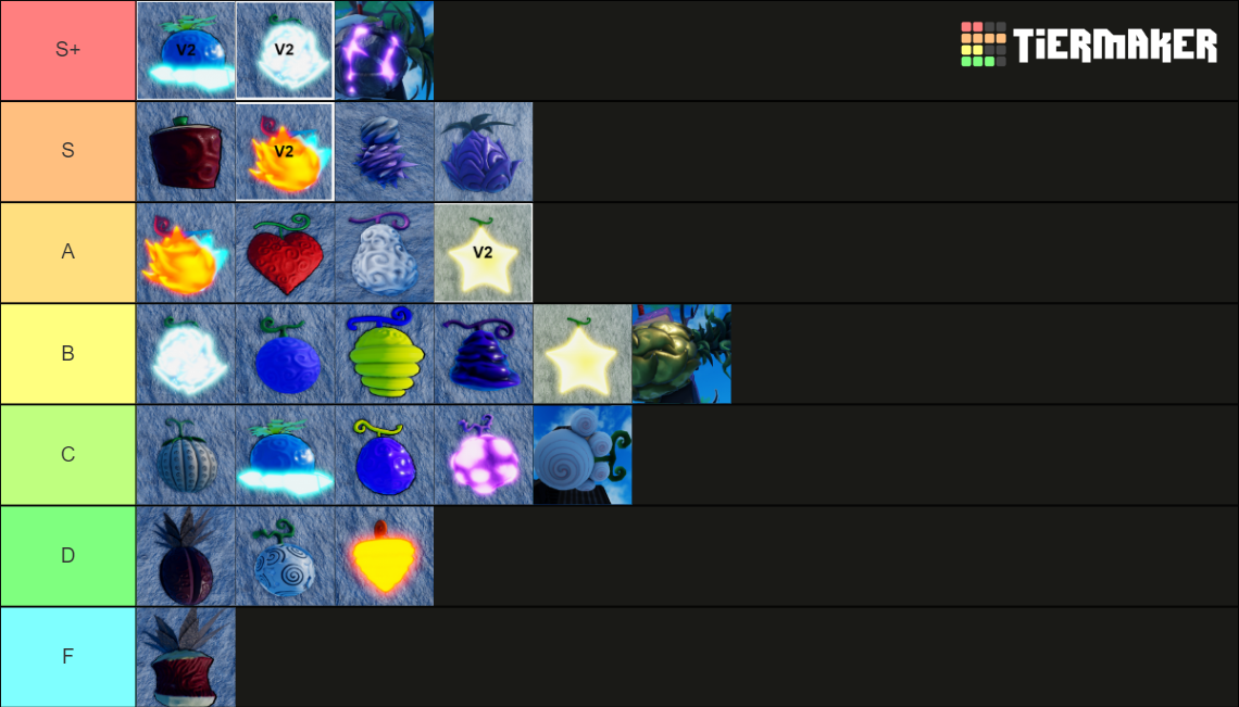 AOPG Fruits Tier List (Community Rankings) - TierMaker