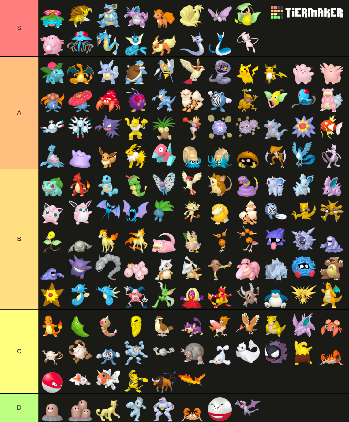 Generation 1 Pokédex Tier List (Community Rankings) - TierMaker