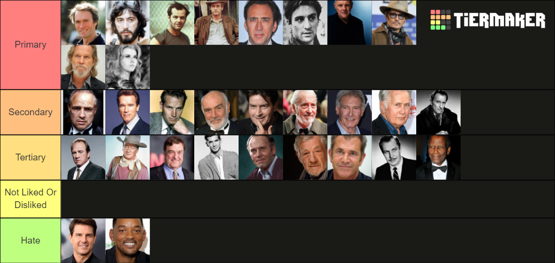 Harnold Actors Tier List Community Rankings TierMaker