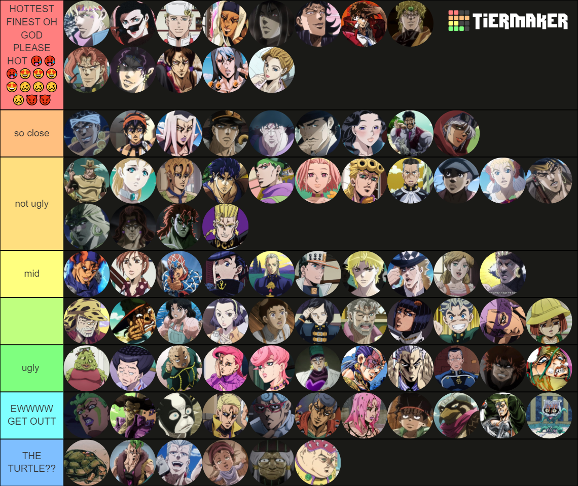 JJBA Characters (1 - 5) Tier List (Community Rankings) - TierMaker