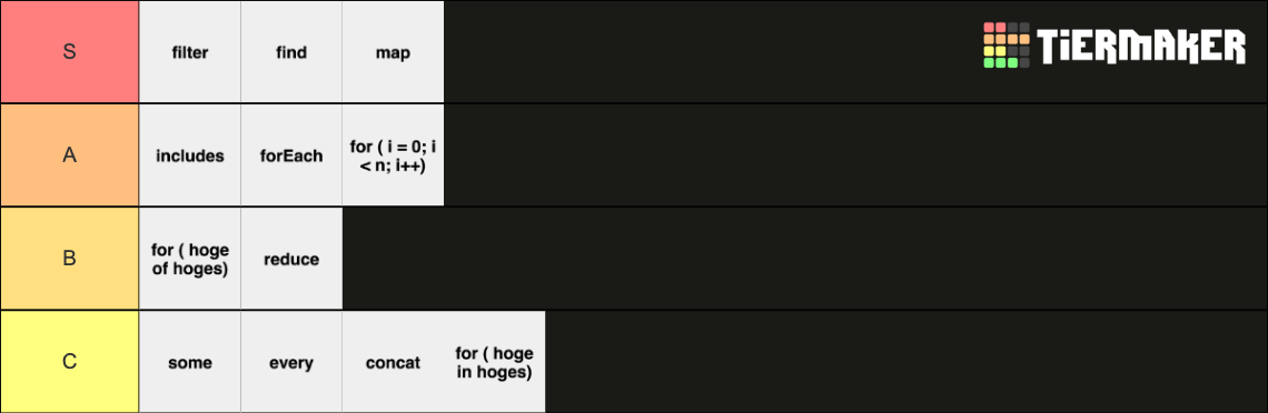 JavaScript Array handling methods Tier List (Community Rankings ...