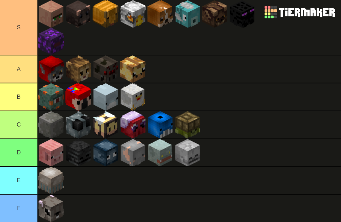 Hypixel Skyblock Pets (v.Crimson Isle) Tier List Rankings