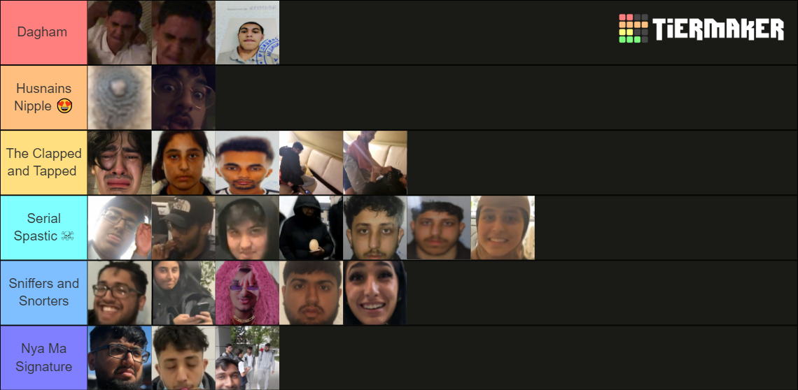 recent-india-tier-lists-tiermaker