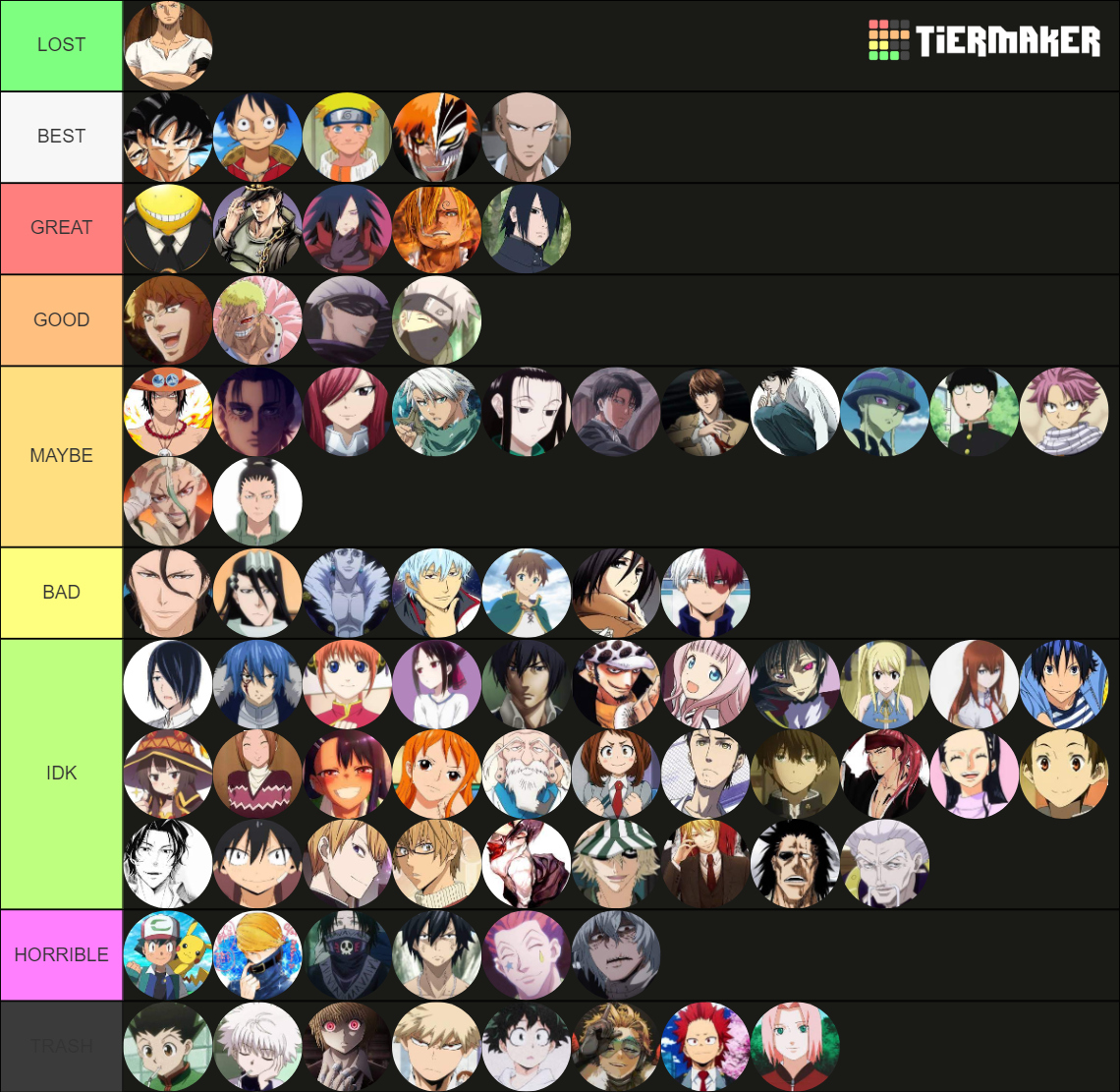 Anime Character Tier List