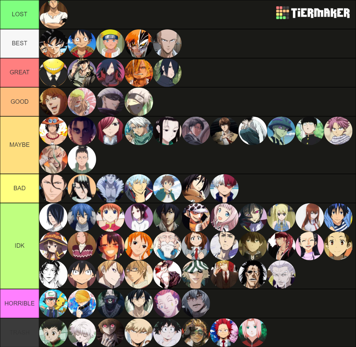 Anime Character Tier List Community Rankings Tiermaker SexiezPix Web Porn