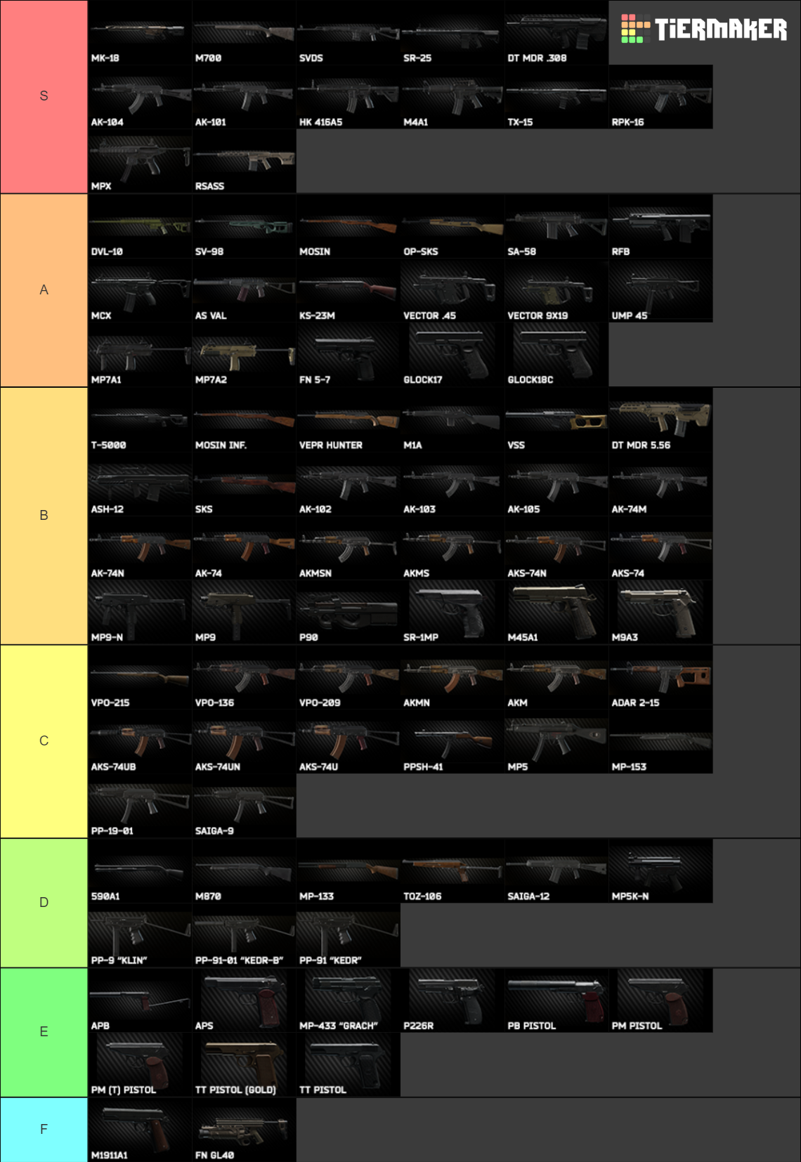 Escape from Tarkov Weapons Tier List Rankings) TierMaker