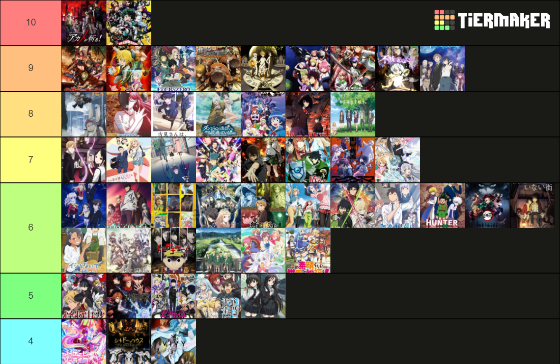 Ranking Animes Tier List Community Rankings Tiermaker