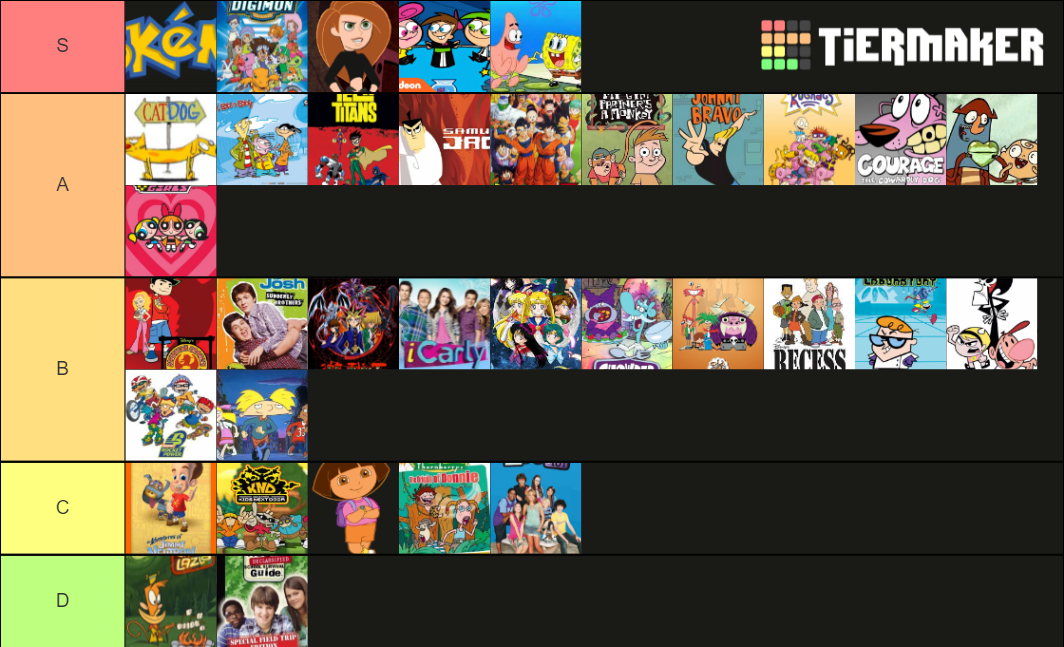 Among us Tier List Rankings) TierMaker