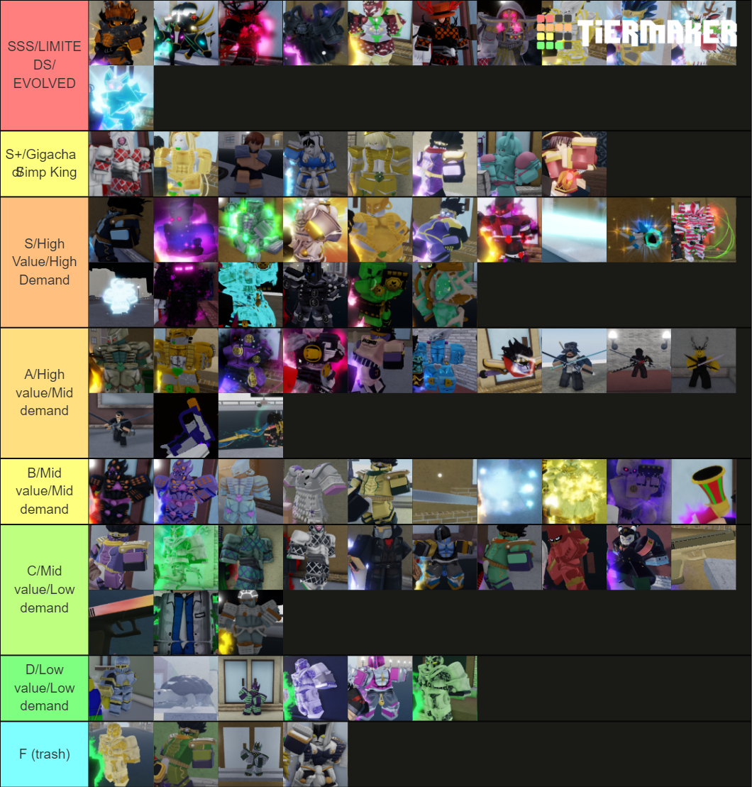 YBA SKINS V0.9 Tier List (Community Rankings) - TierMaker