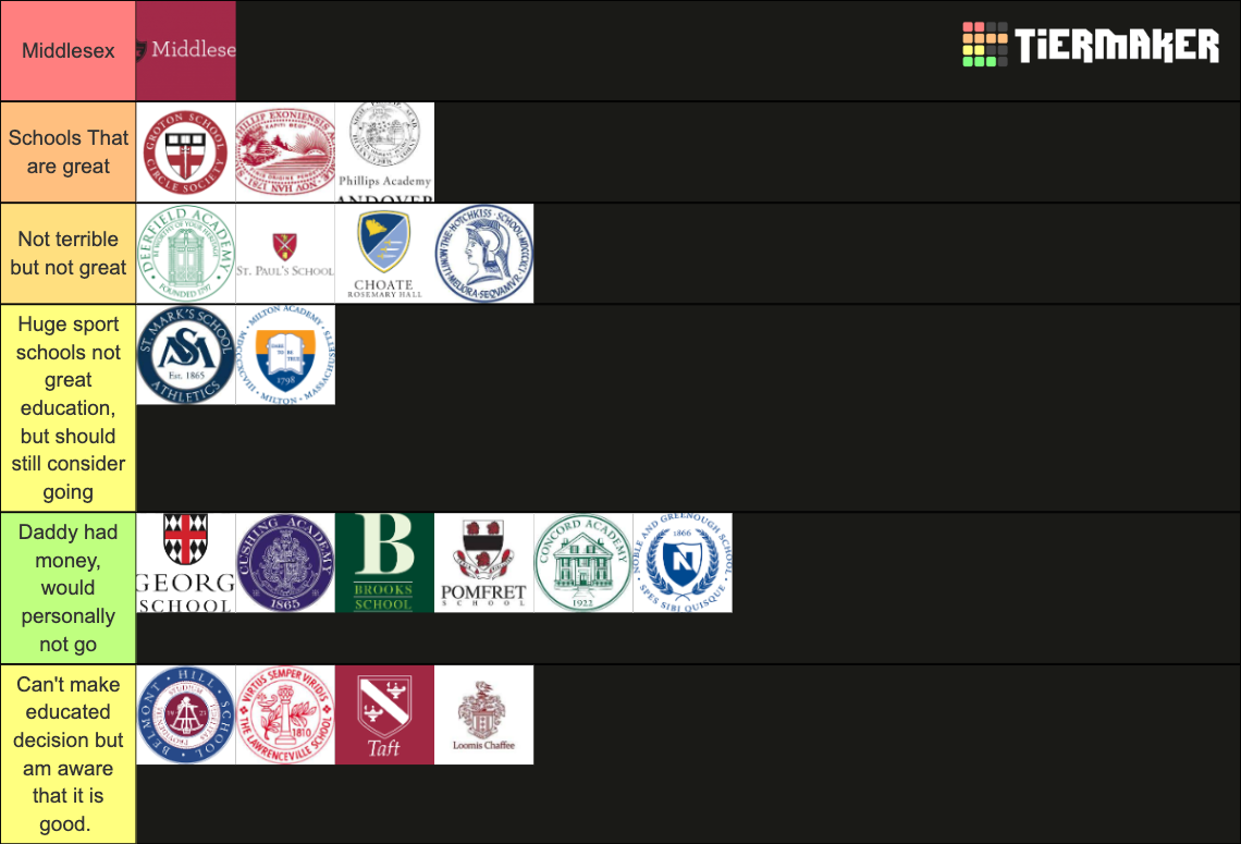 New England Boarding Schools Tier List Rankings) TierMaker