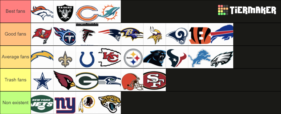 Recent Nfl Tier Lists Tiermaker