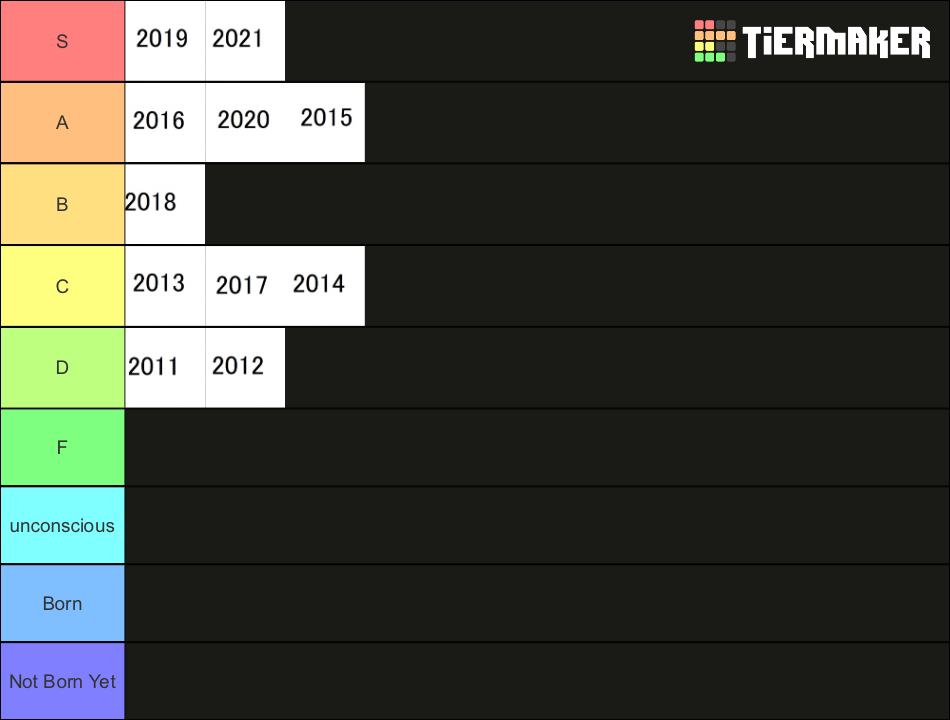 bitstamp tier list