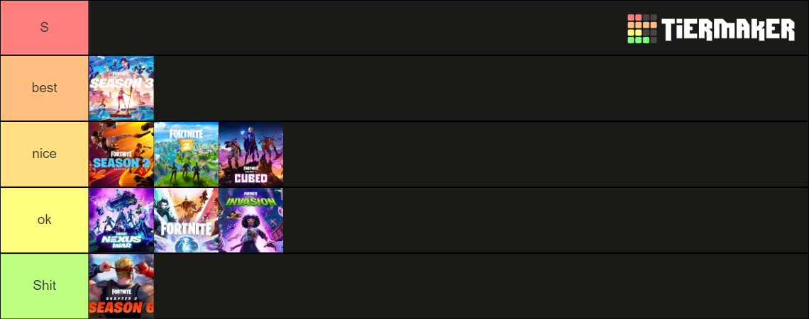 Fortnite chapter2 season Ratings Tier List (Community Rankings) - TierMaker