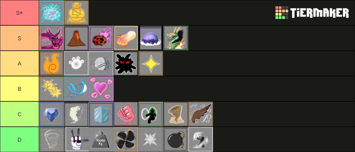 Blox Fruits Fruit upd 15 Tier List (Community Rankings) - TierMaker