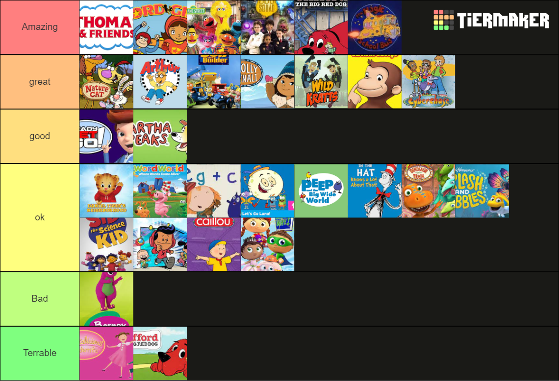 PBS Kids Tier List (Community Rankings) - TierMaker