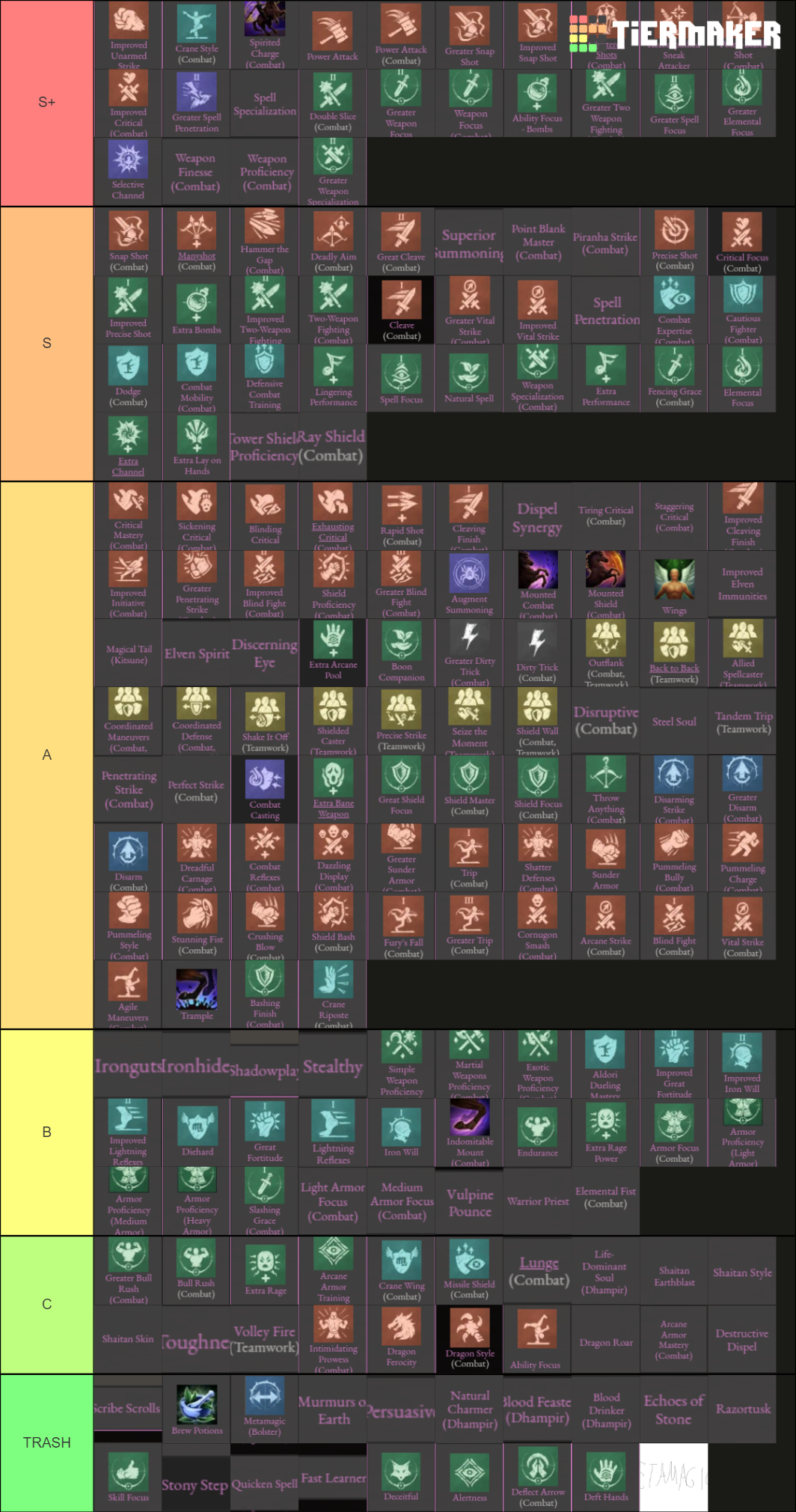 Pathfinder Wotr Feats Tier List Rankings) TierMaker