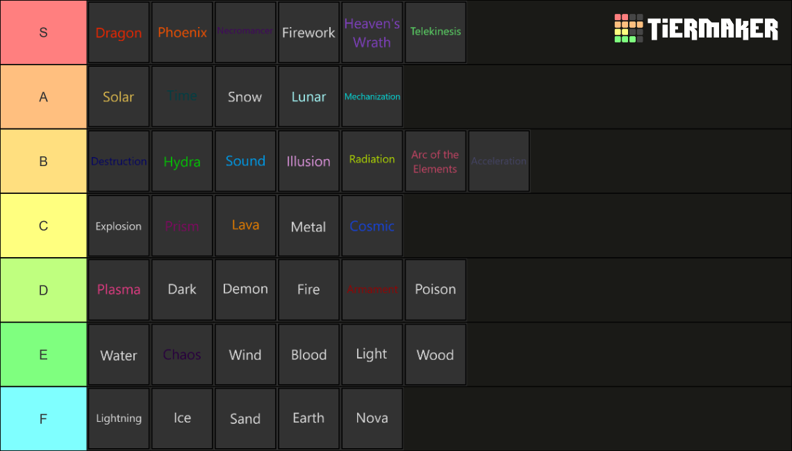 Elemental Grind Game‎‎ (EGG) Tier List (Community Rankings) - TierMaker