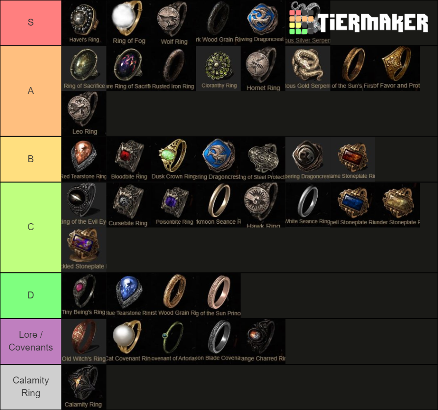 Dark Souls Rings Tier List Rankings) TierMaker