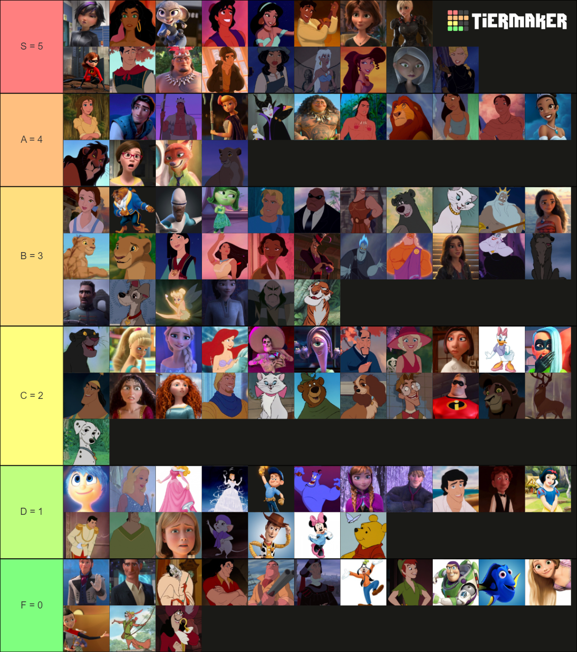 Disney Characters! Tier List (Community Rankings) - TierMaker