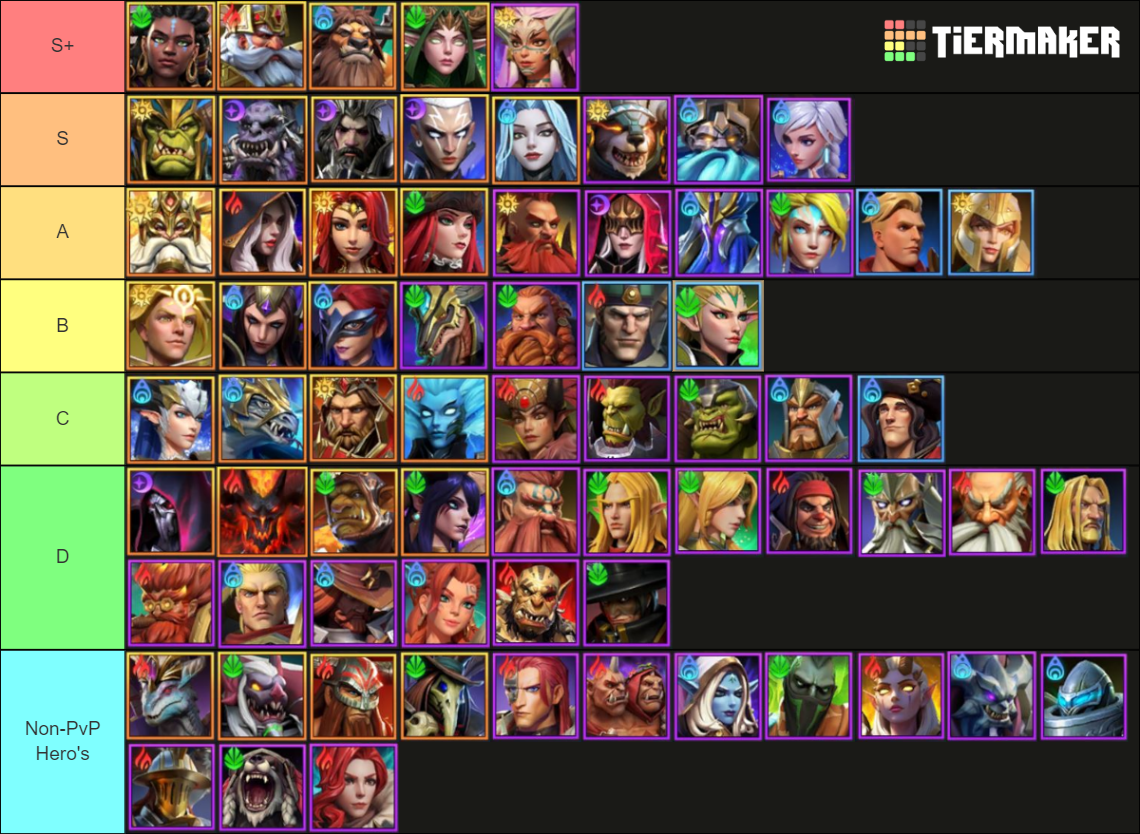 Awaken Chaos Era Zennosh Tier List (Community Rankings) - TierMaker