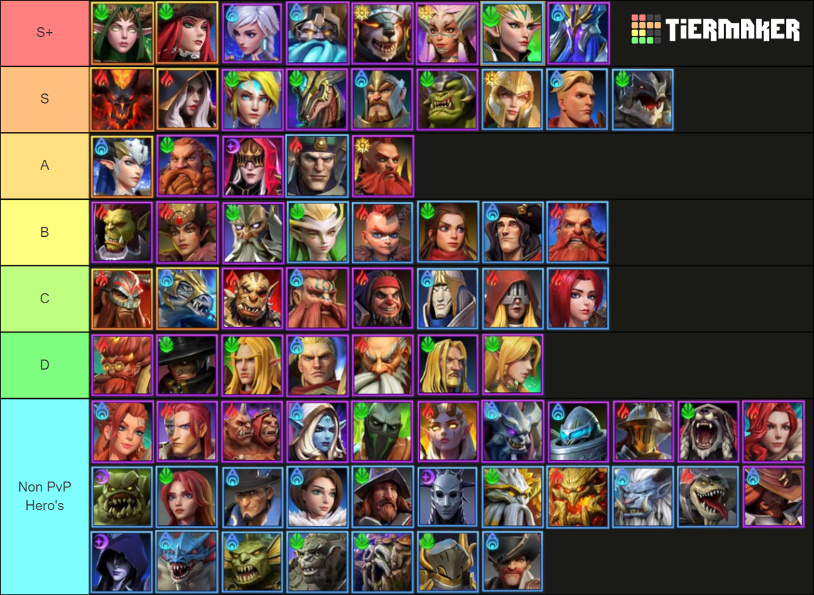 Awaken Chaos Era Zennosh Tier List (Community Rankings) - TierMaker