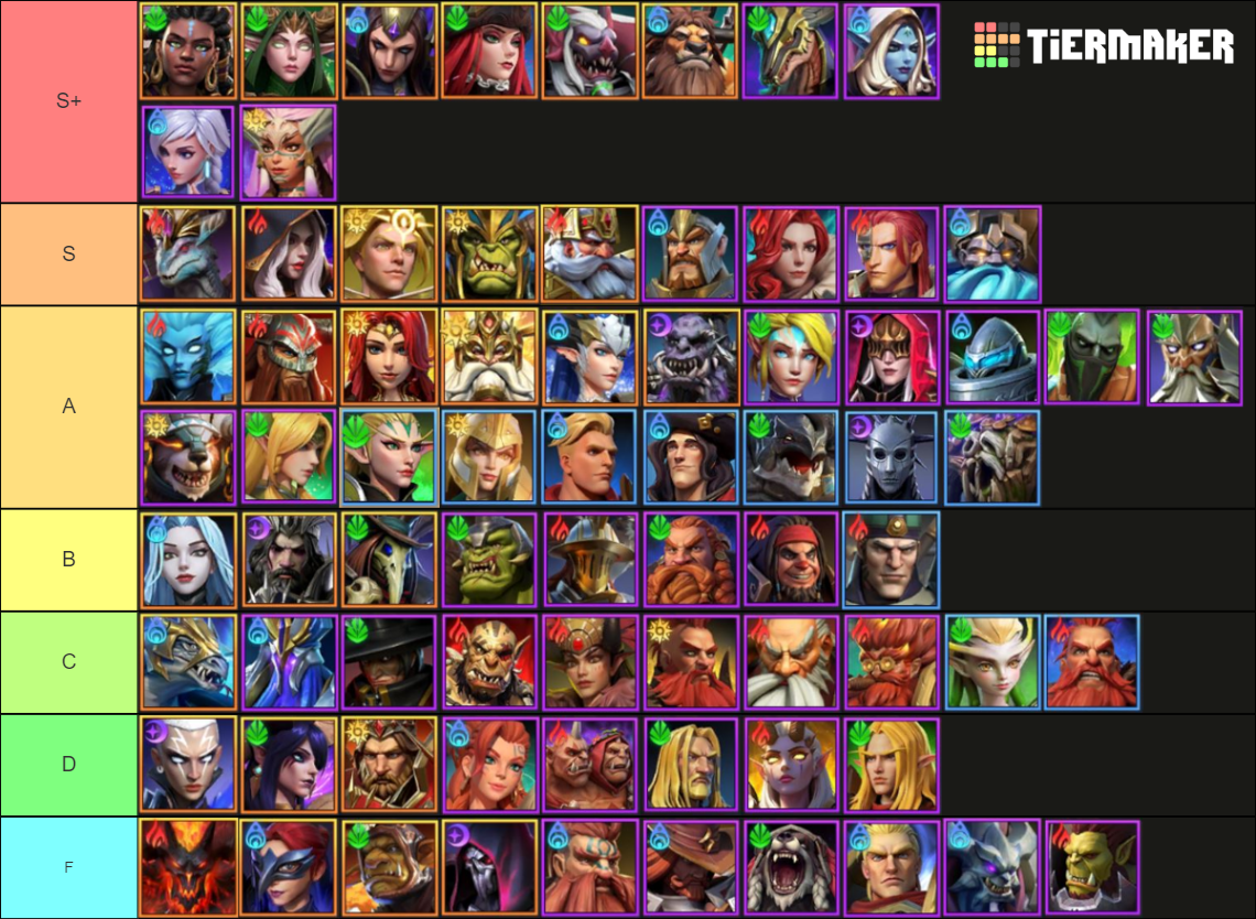 Awaken Chaos Era Zennosh Tier List (Community Rankings) - TierMaker