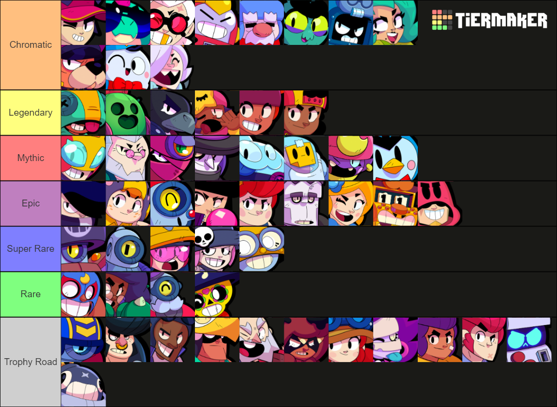 Brawl Stars All Brawler March 2022 (Eve) Tier List (Community Rankings ...