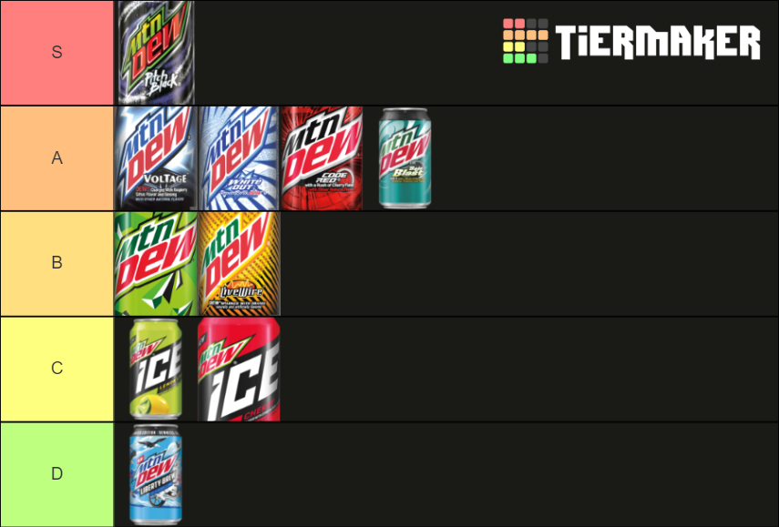 Mountain Dew Flavors Tier List (Community Rankings) - TierMaker