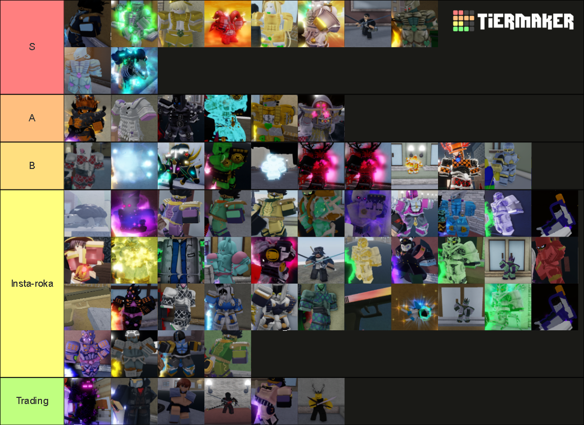 YBA Shiny Tier List (Community Rankings) - TierMaker