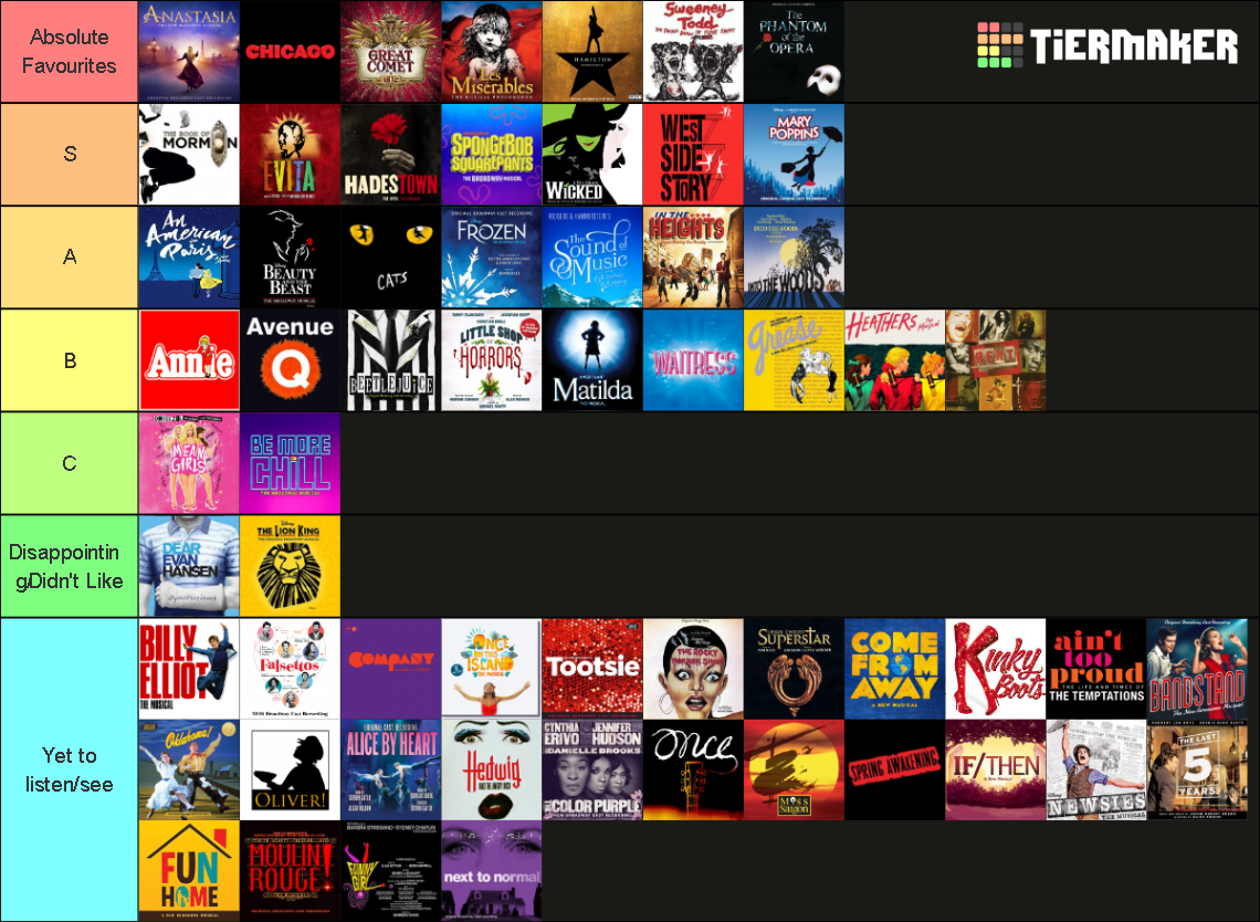 Broadway And Off Broadway Musicals Tier List Community Rankings Broadway And Off Broadway Musicals Tier List Community Rankings